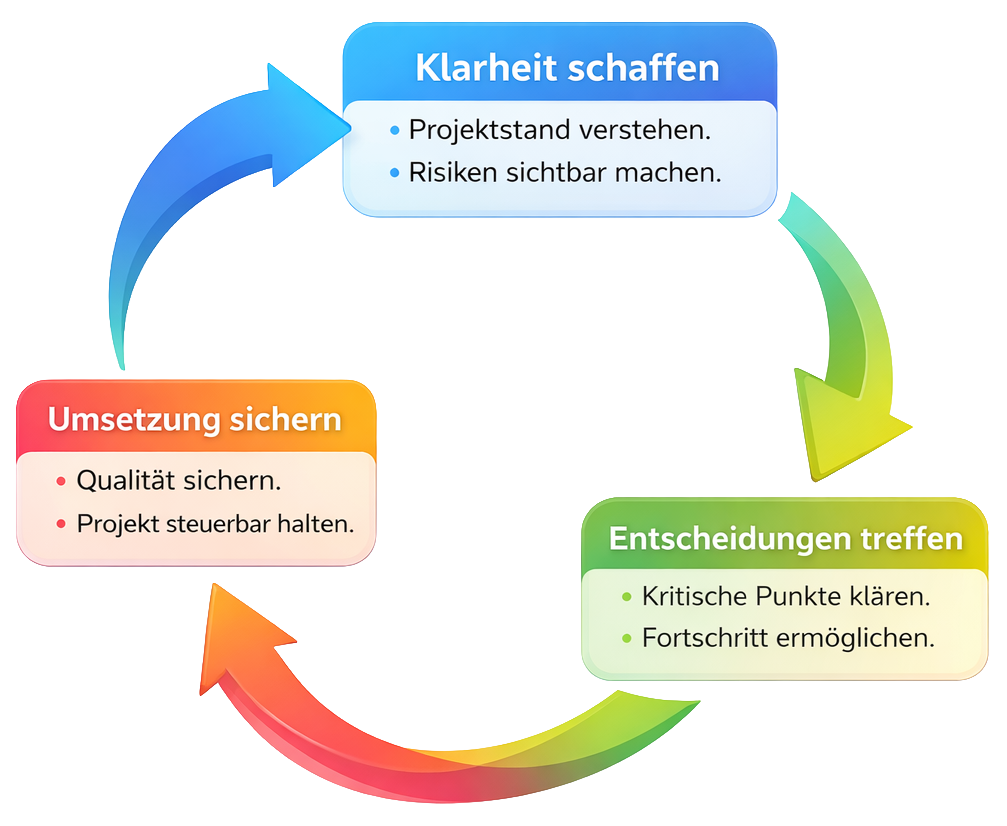 ablauf_transparent